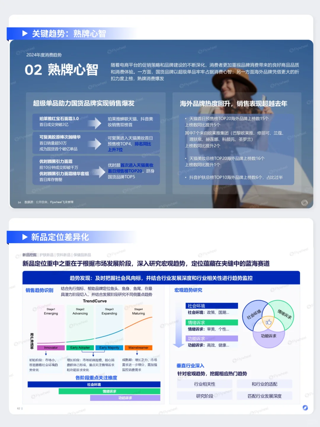 90页|快消人必看的2024超全电商趋势报告!