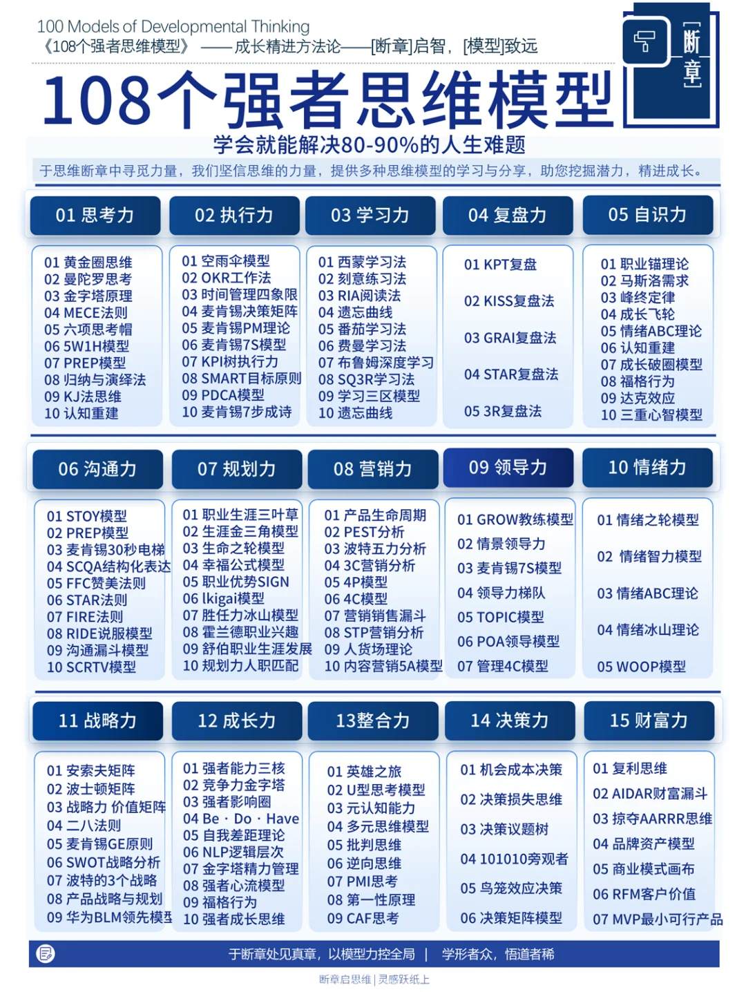 市场分析方法：营销力波特五力模型