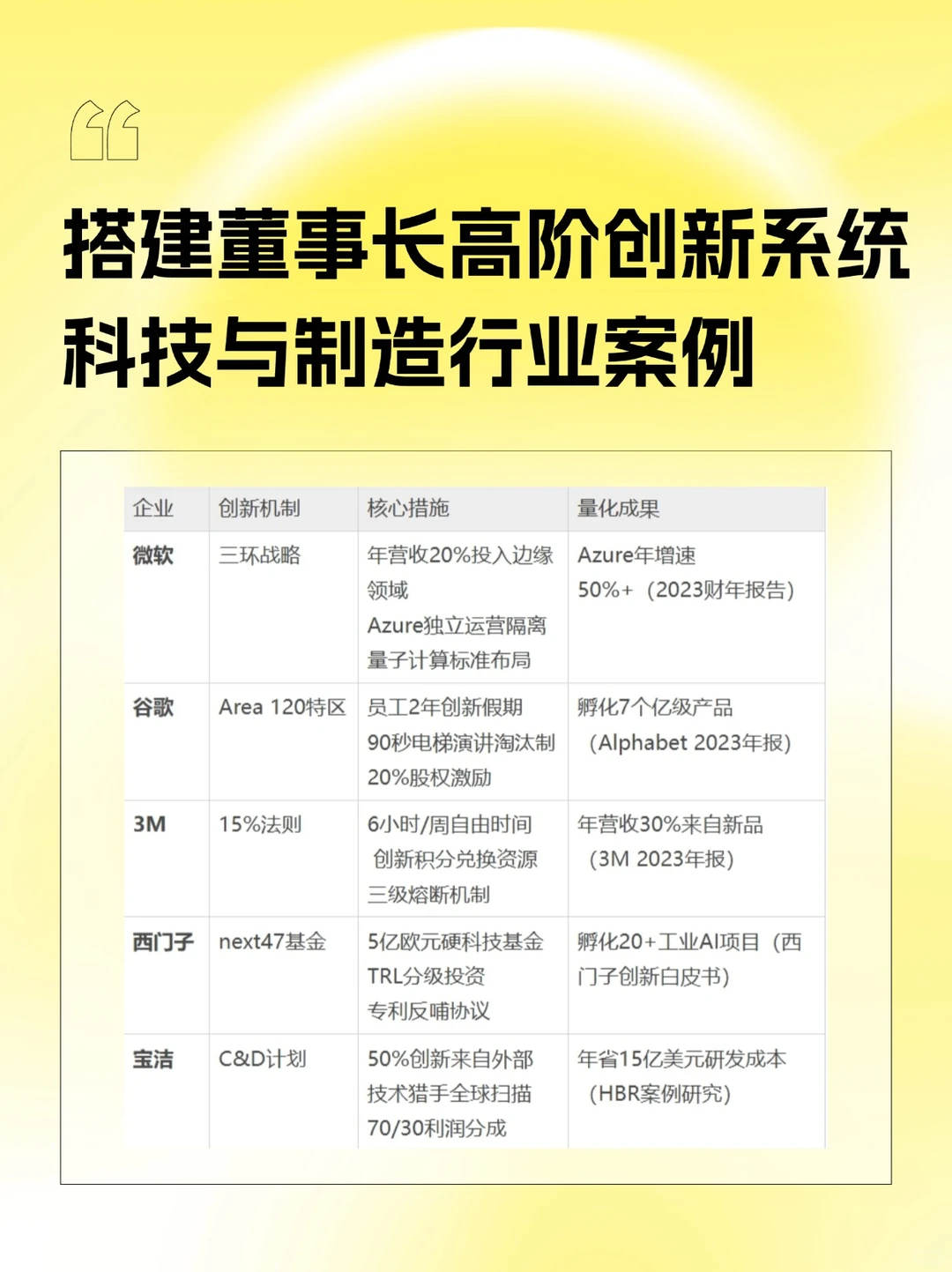 董事长如何掌控企业创新|系统搭建与案例