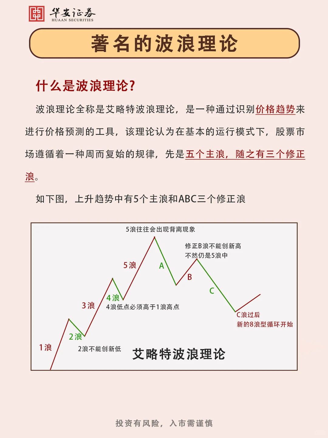 ?一文看懂波浪理论
