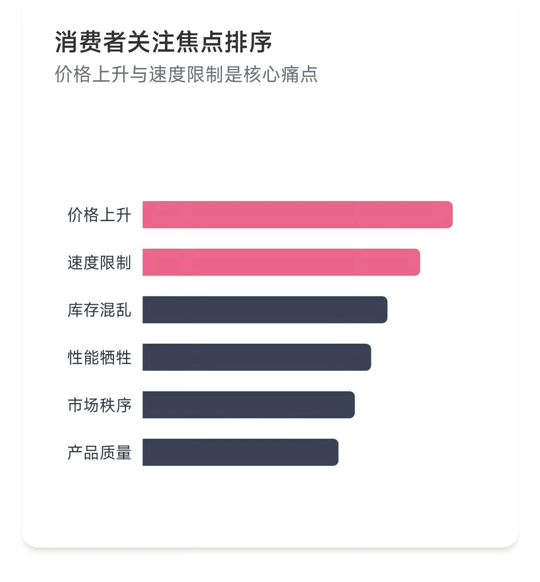 梅花数据:电动自行车新国标舆论分析