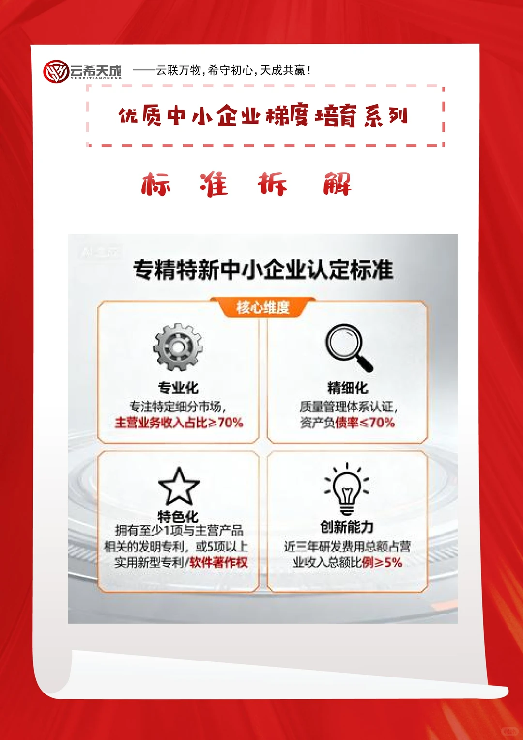 第一集 优质中小企业梯度培育