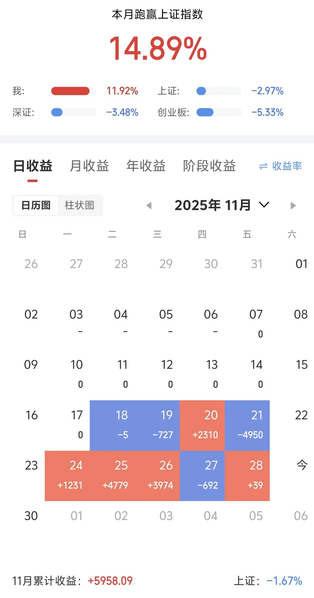 11月总结,打板4次封板率75%收益率11.92%