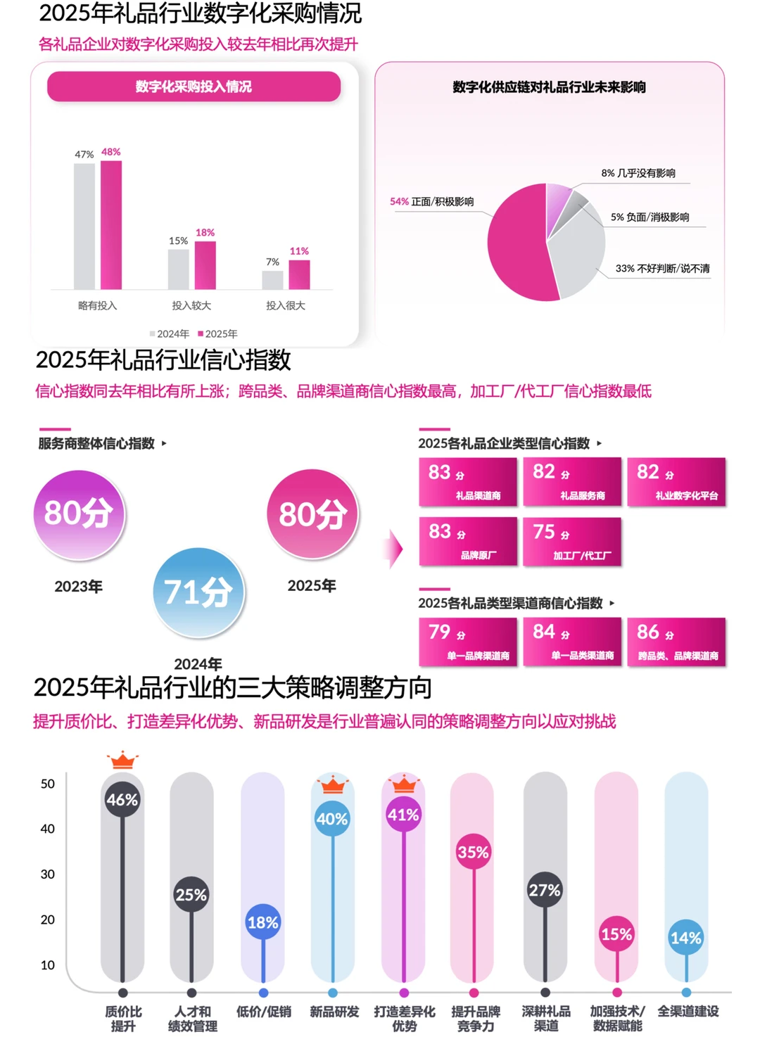 ?2026礼品市场｜行业发展趋势➕细分市场
