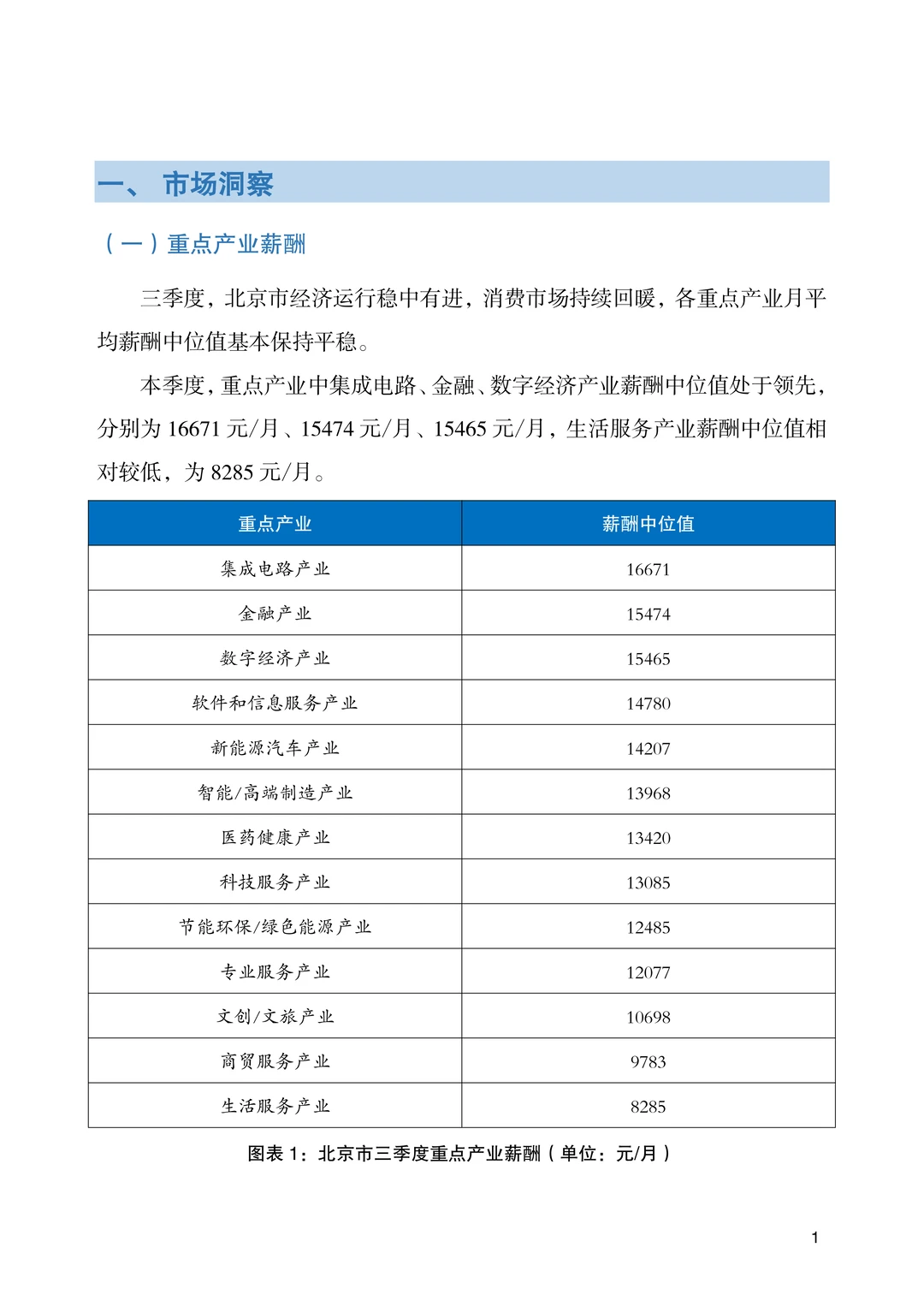 2025年北京市人力资源市场薪酬数据报告