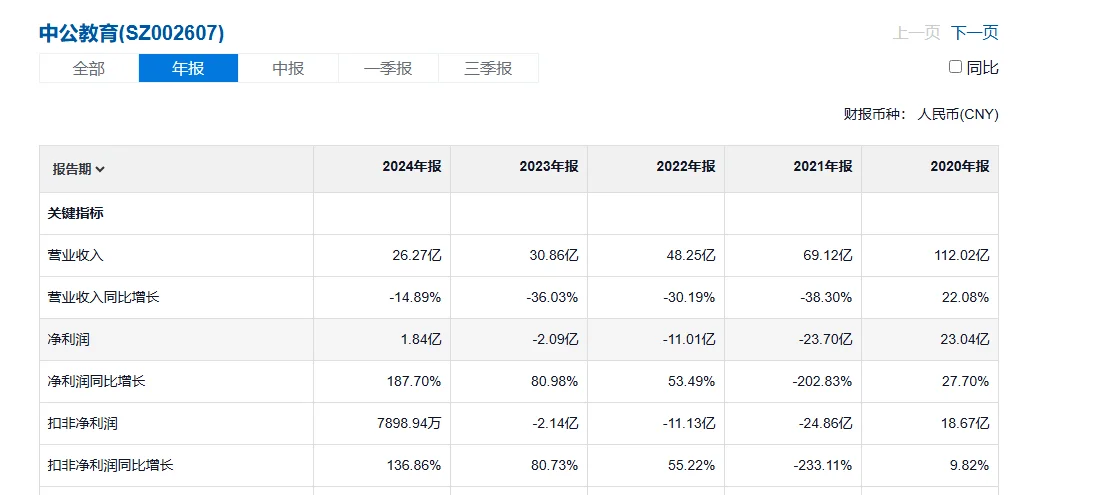 中公退不回的高额培训费,究竟去了哪儿?