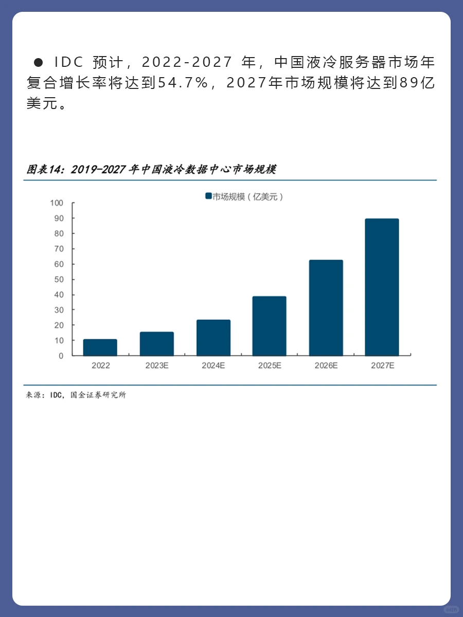 行业研究之——液冷服务器