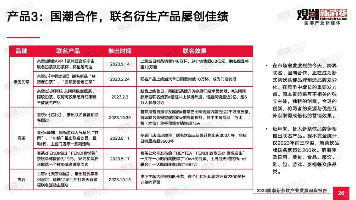 国潮+茶饮|2023国潮新茶饮产业发展报告