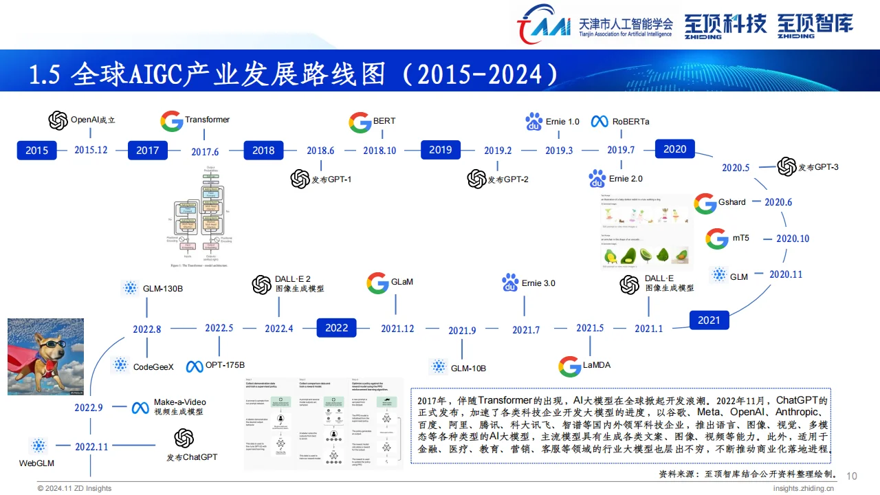 ? 2024全球AIGC产业全景解析