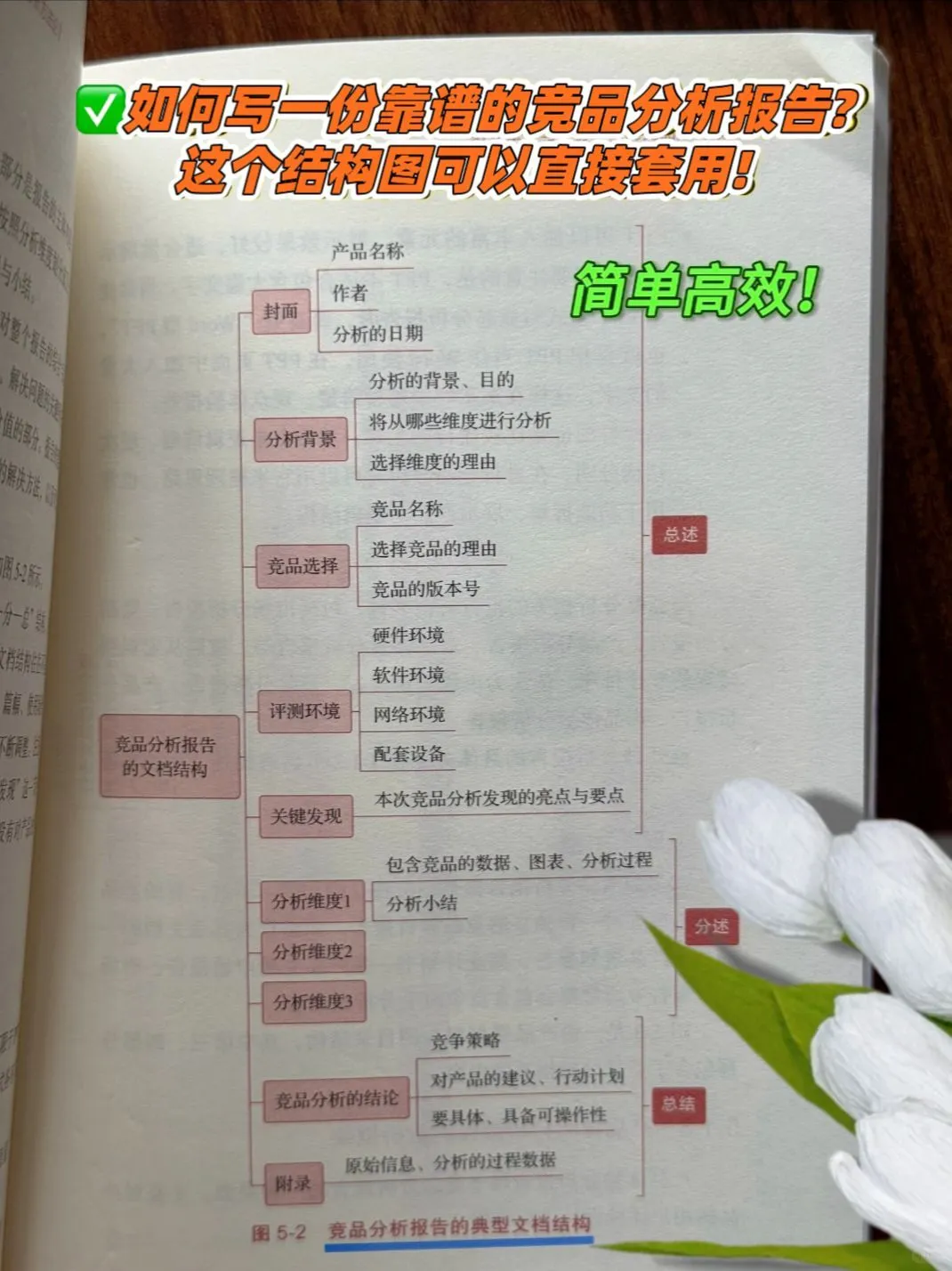 有效竞品分析，让企业的产品经营更专业！！