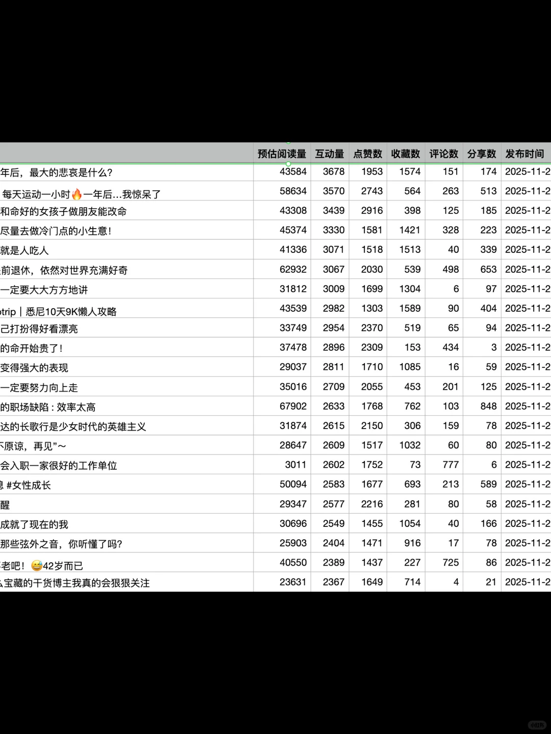 女性成长赛道最近7天的低粉爆文榜（附数据