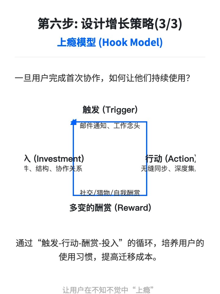 Dropbox用户增长策略分析