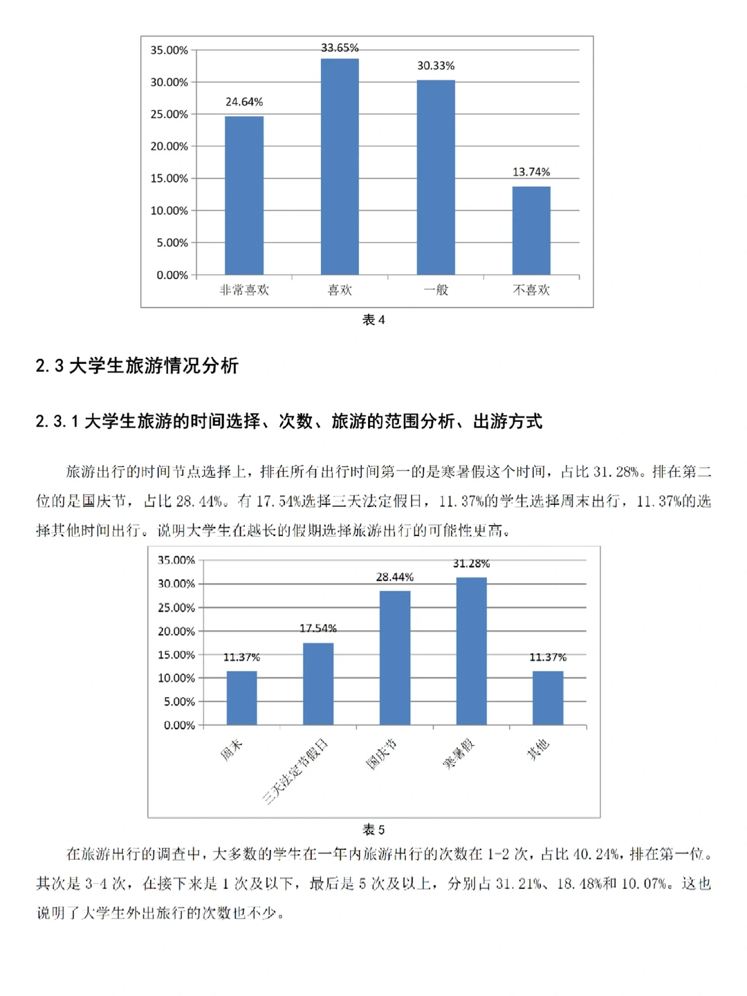 旅游管理|大学生旅游行为问卷调查报告❗