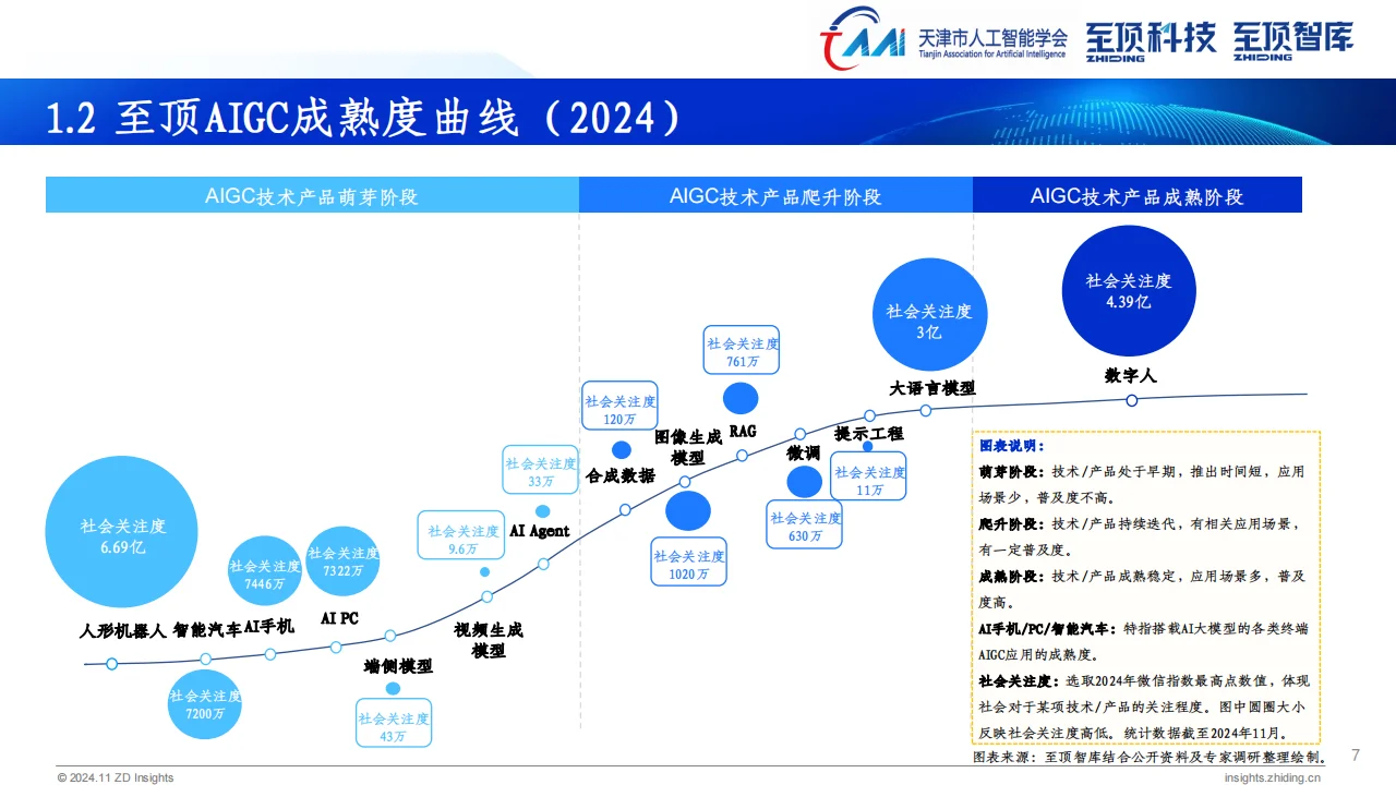 ? 2024全球AIGC产业全景解析