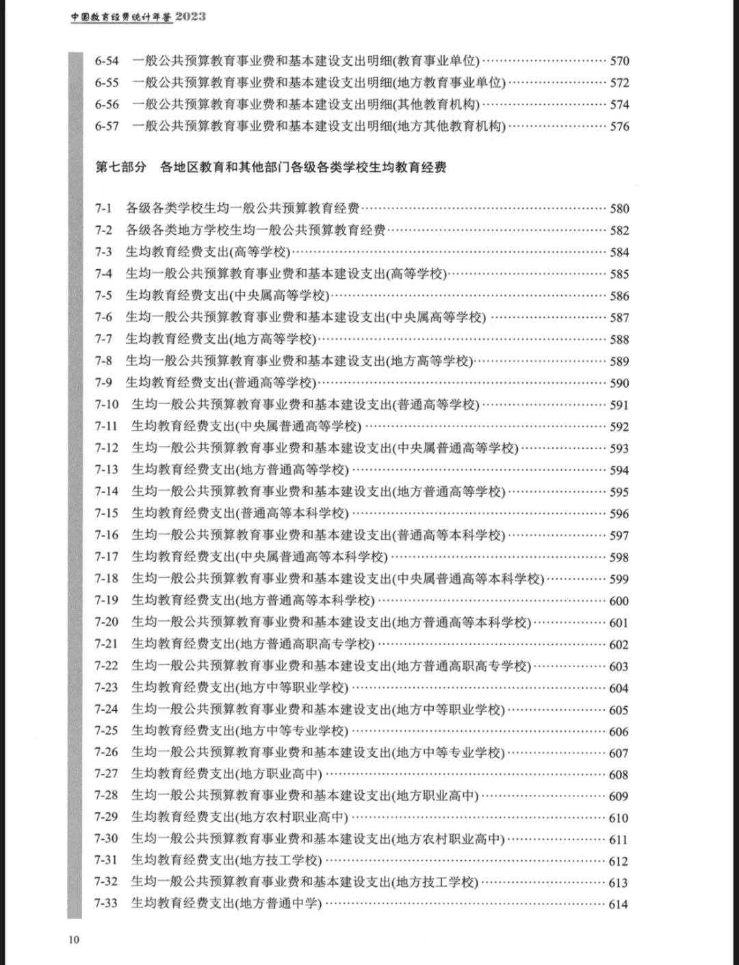 中国教育经费统计年鉴（1996-2023）