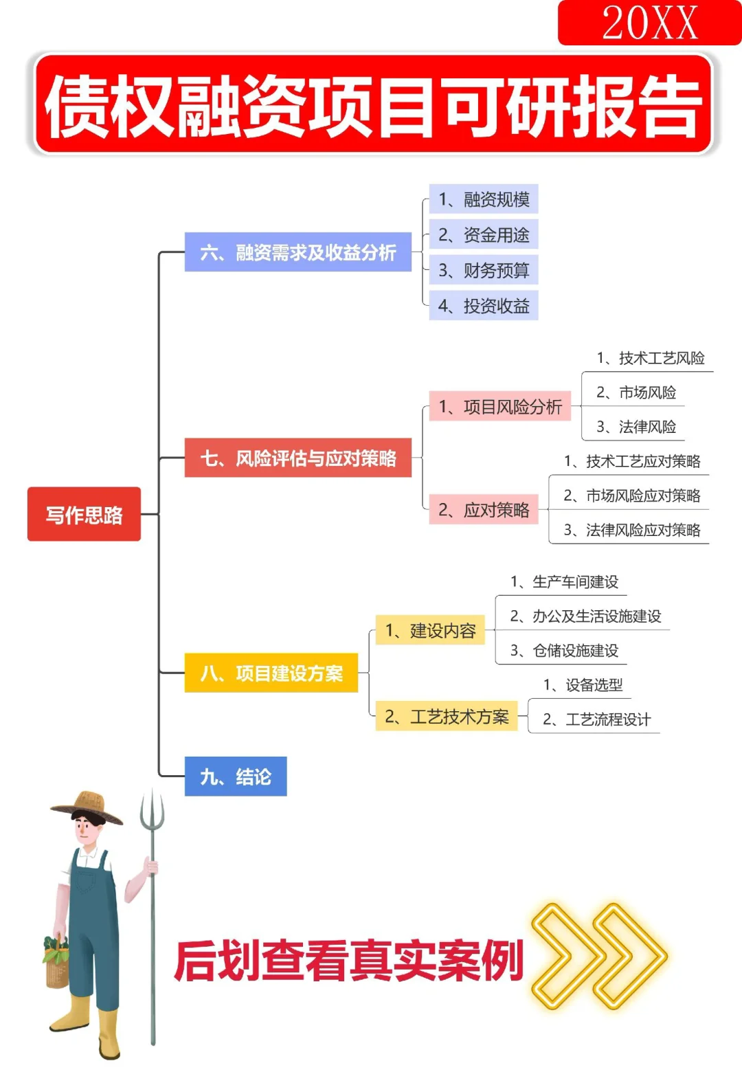 九步学会写债权融资项目可研报告,干货整理
