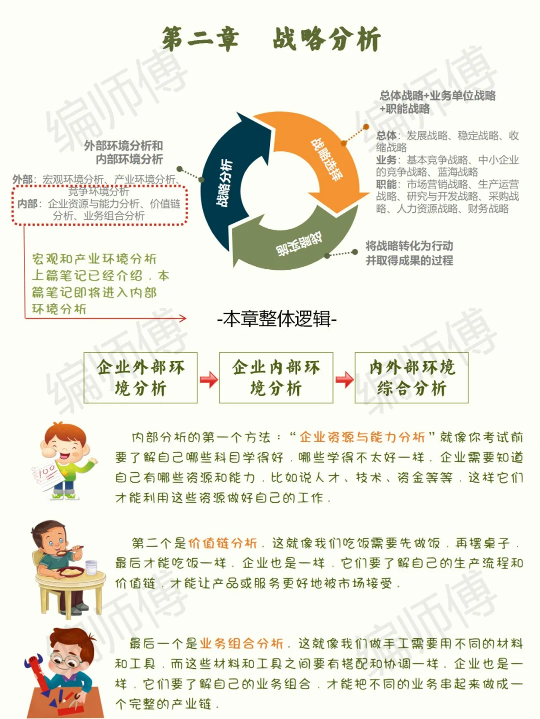 第二章→竞争环境分析VS企业资源与能力分析