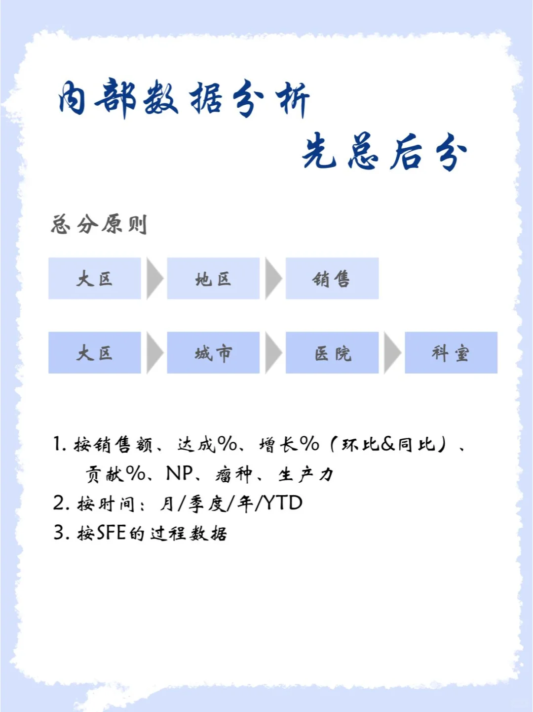 从数据分析到业务洞察