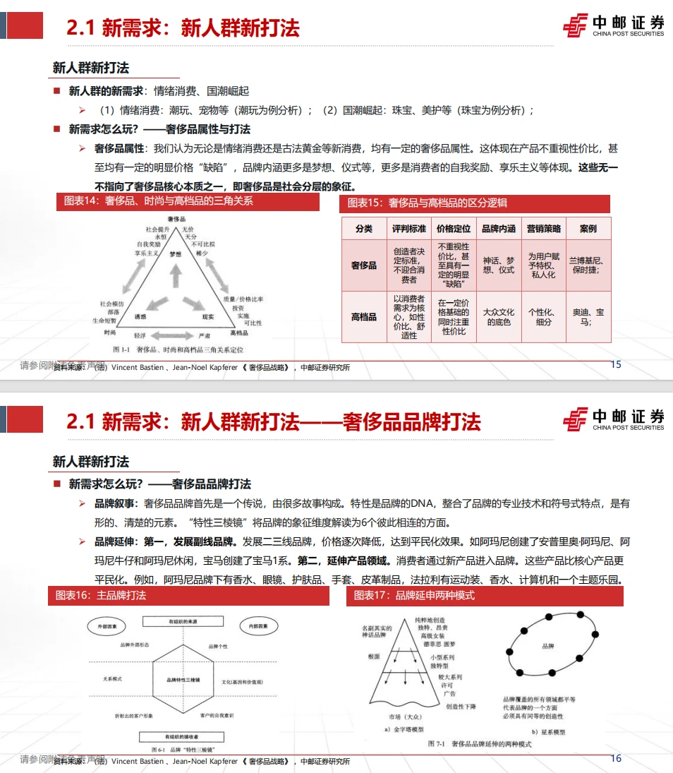 新消费爆火背后,Z世代正在重塑消费市场!