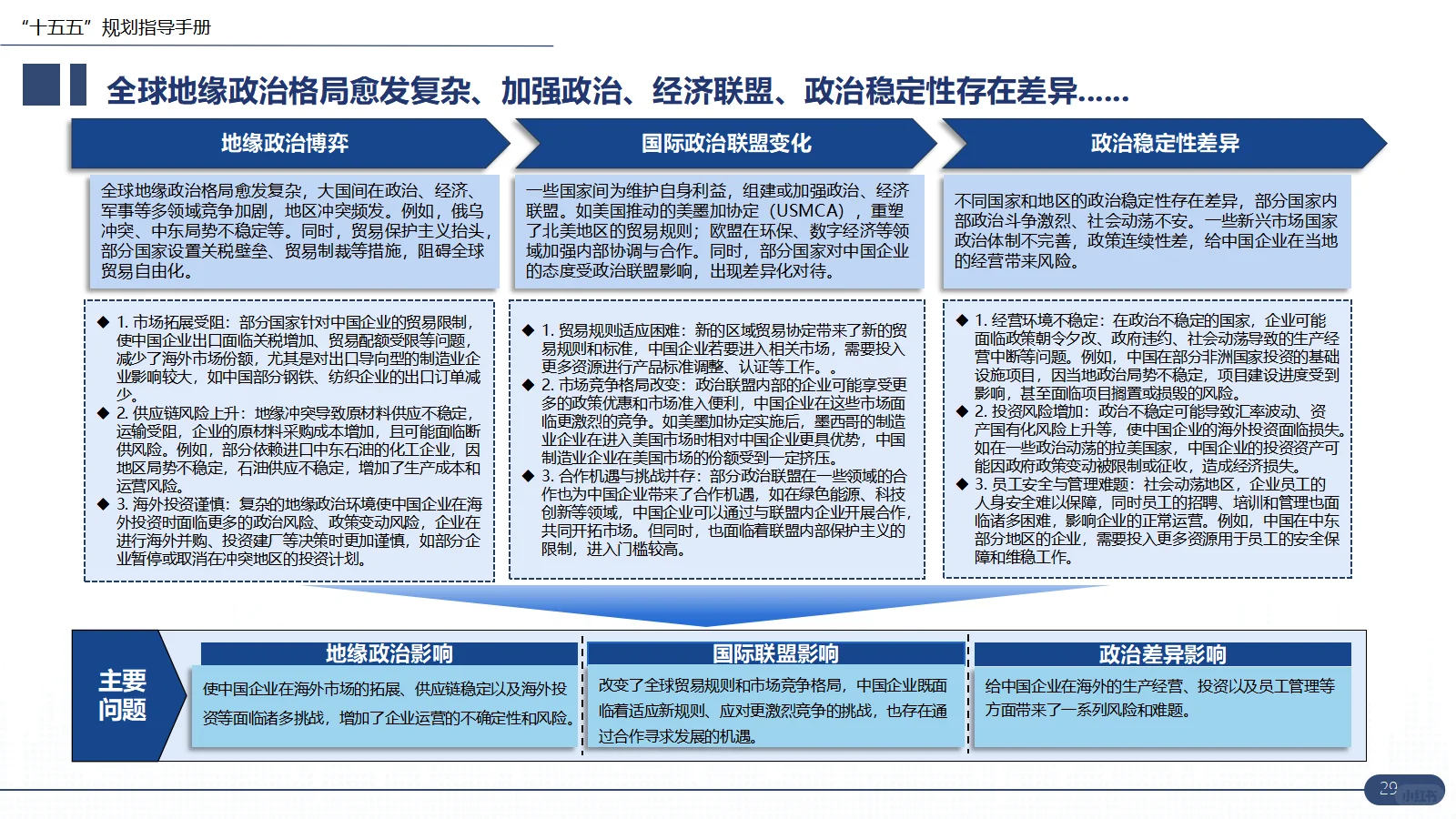 十五五企业战略规划编制方案指南干货分享