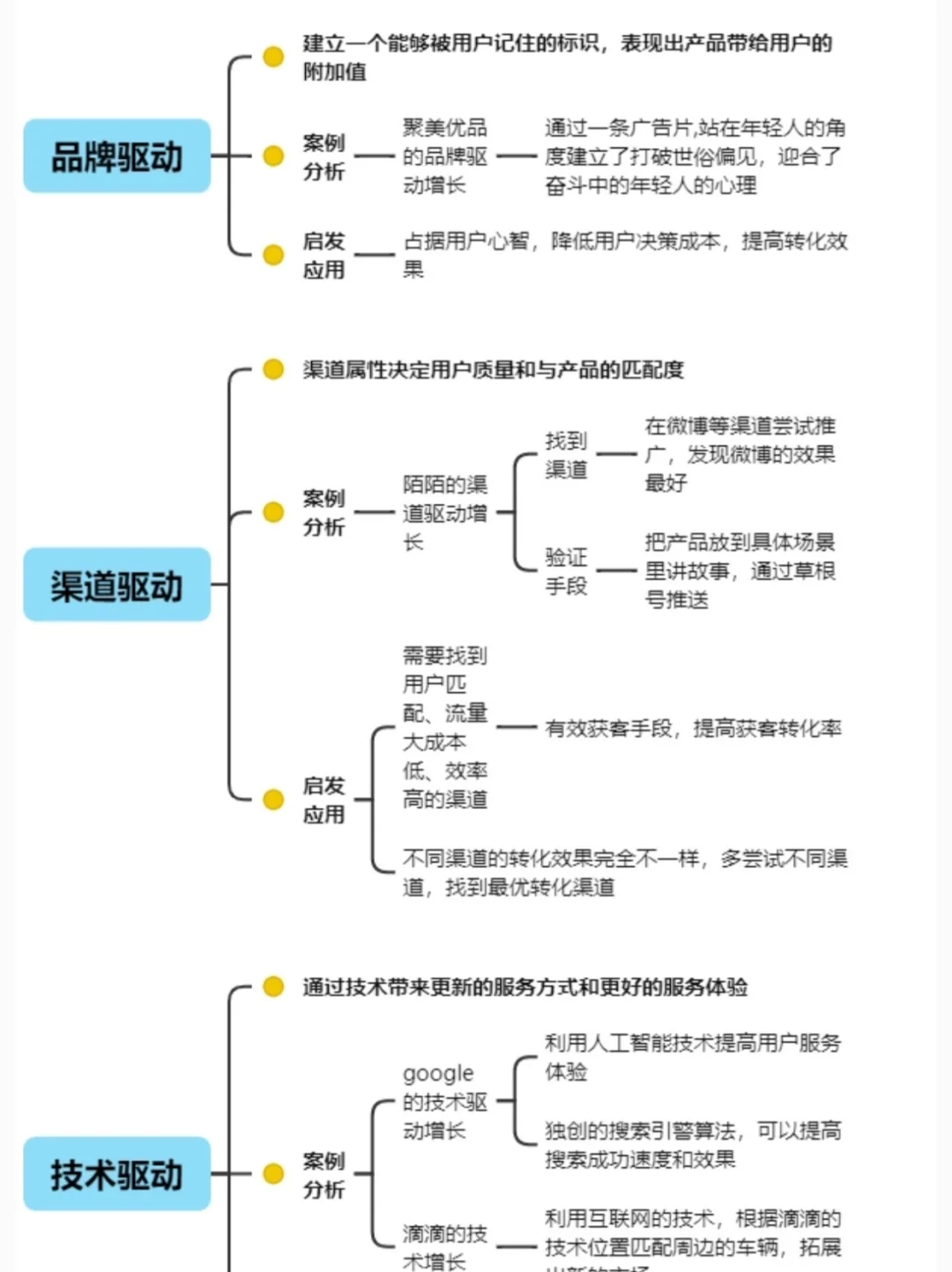 一图看懂用户增长策略?建议收藏