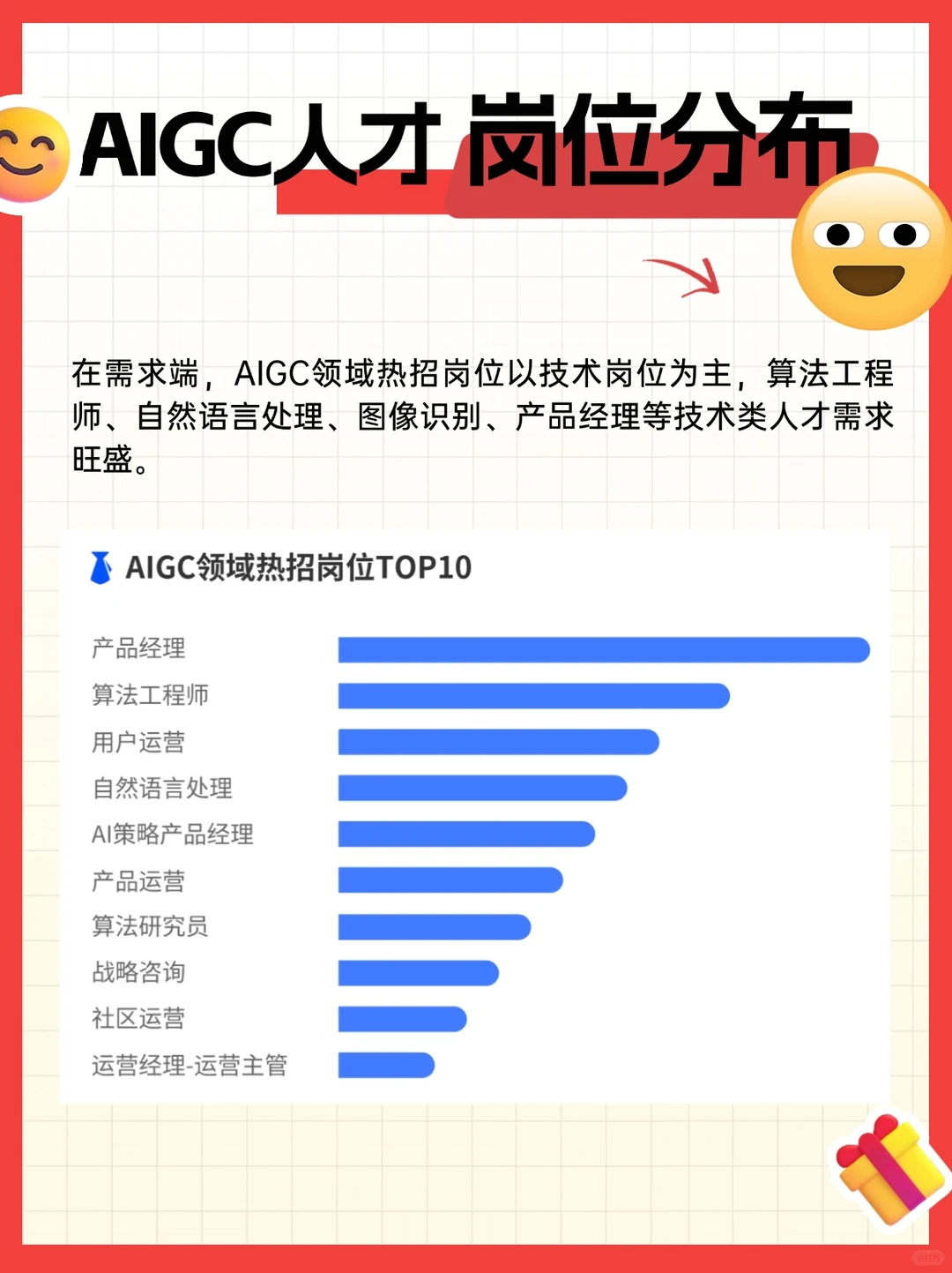 ?2024 年 AIGC行业趋势及薪酬情况