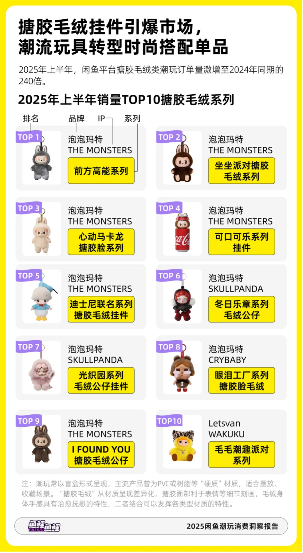 闲鱼发布《2025潮玩消费洞察报告》