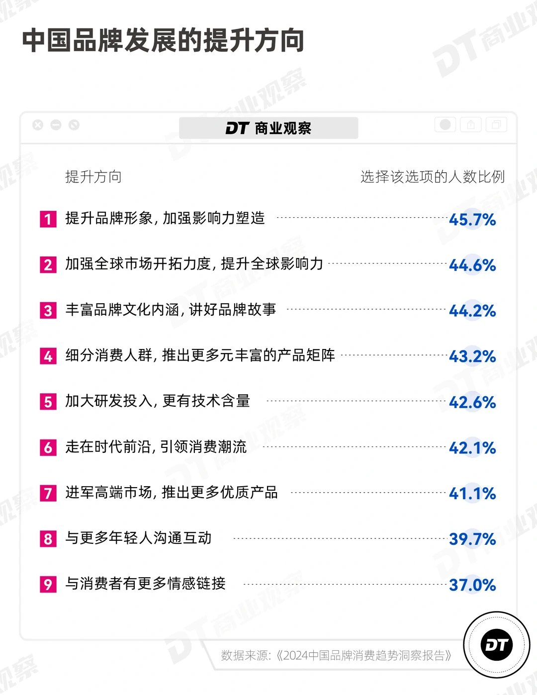 品牌营销 | 这些重要因素影响品牌年轻化!