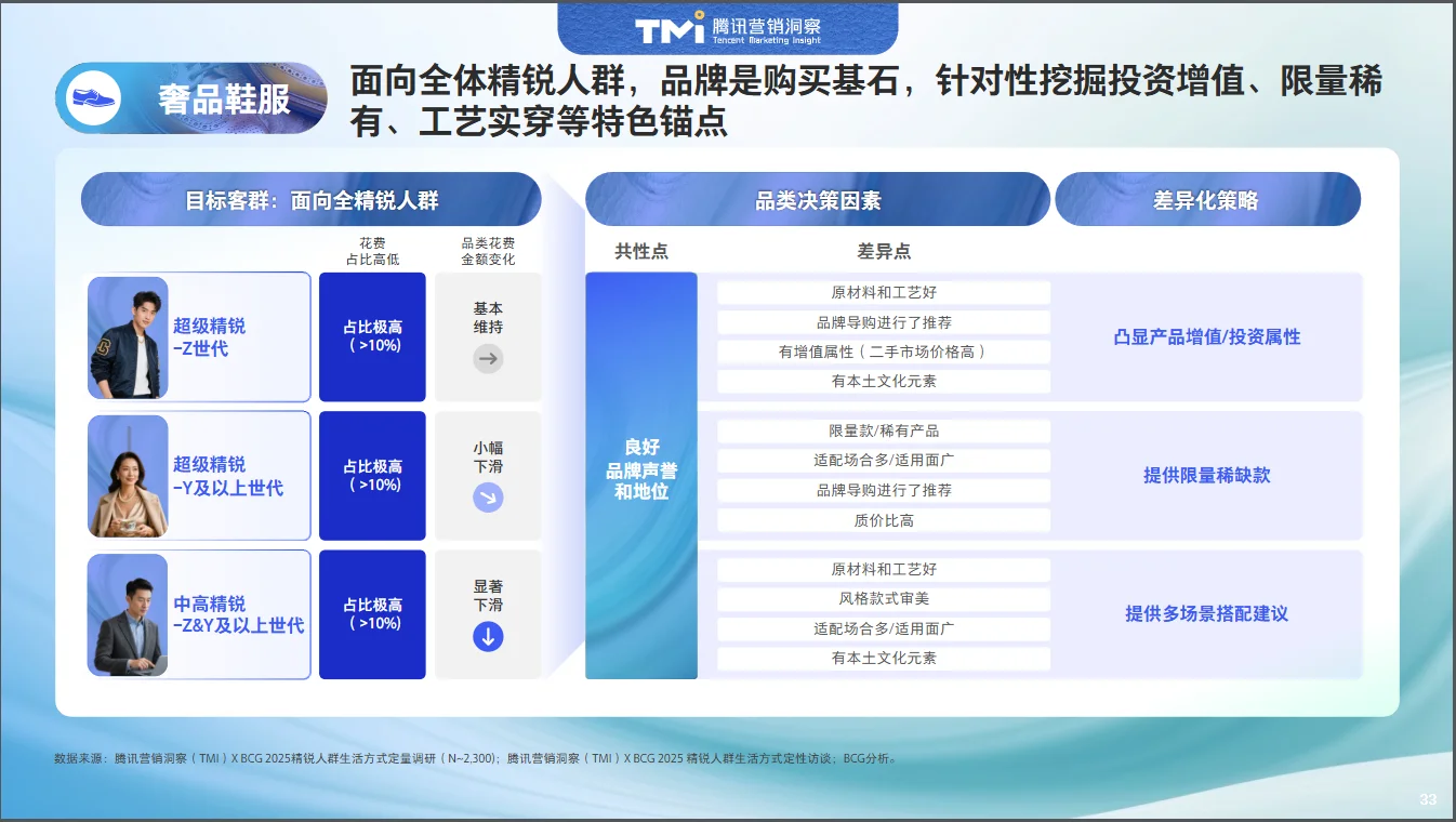 中国精锐人群生活方式洞察报告2025