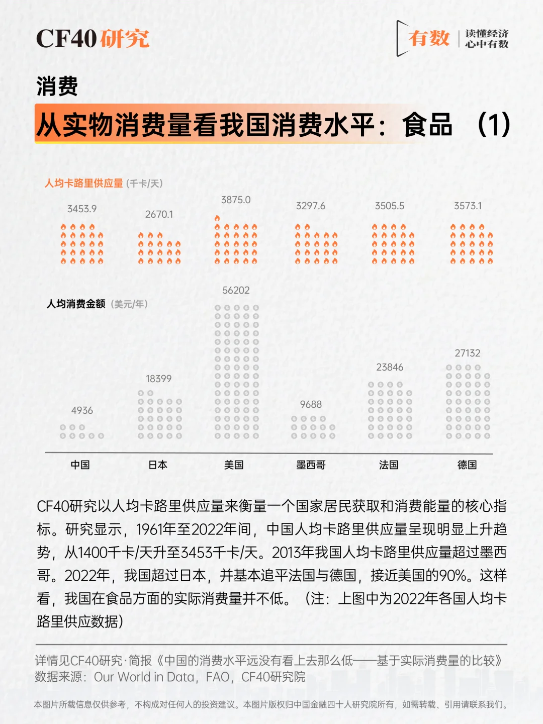 从“衣食住行”看,中国的消费被严重低估?
