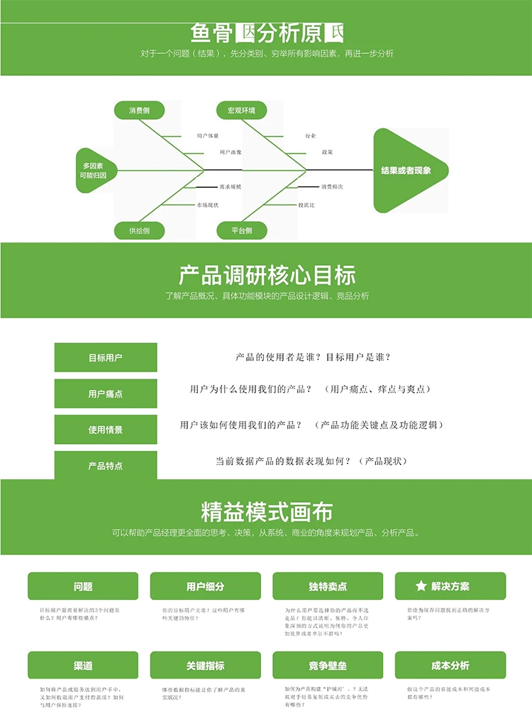 2025品牌调研策略与行业洞察全案