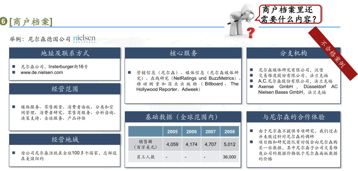 行业洞察和策略（2）行业研究八步法
