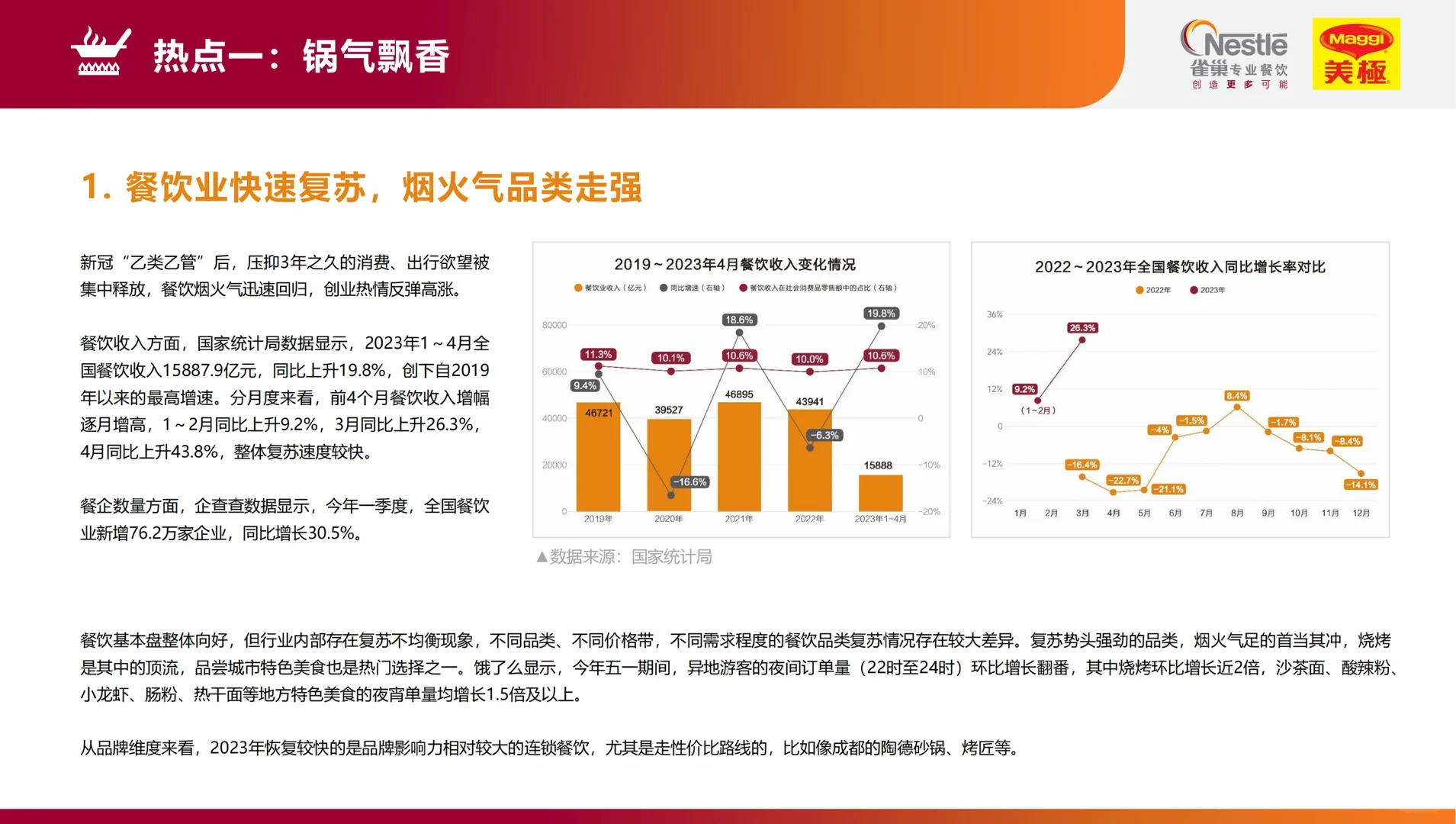 研报精选?2023餐饮行业热点洞察报告✅