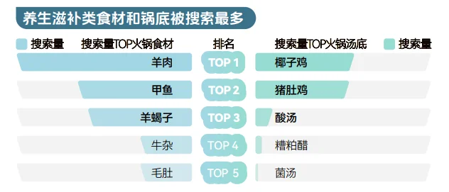 30页报告|2025冬季消费趋势洞察