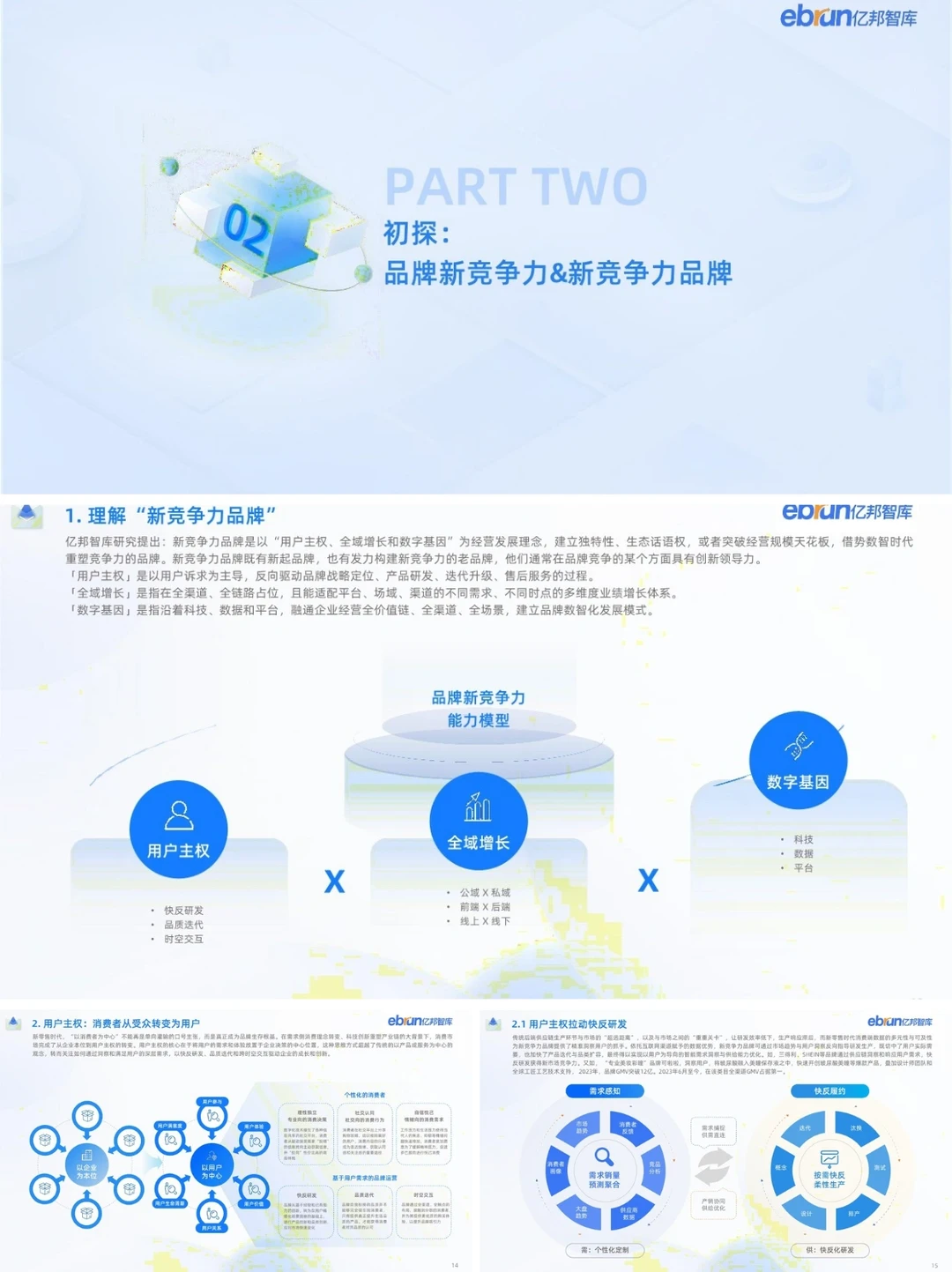 ✅报告分享丨2024新竞争力品牌洞察报告