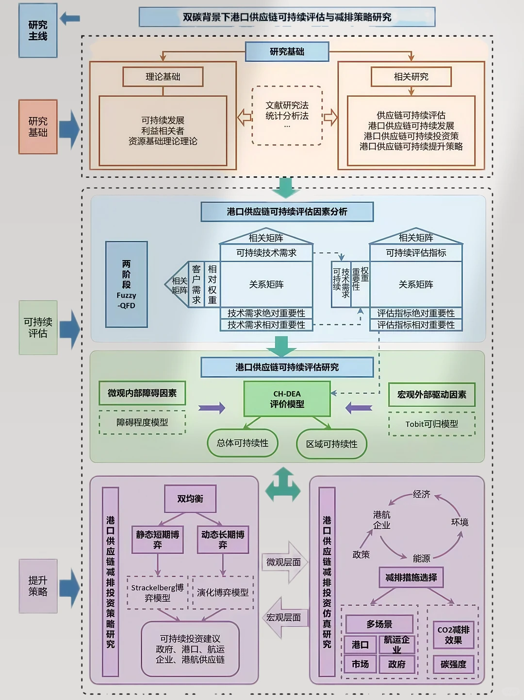 我悟了！原来课题技术路线图套模板这么香