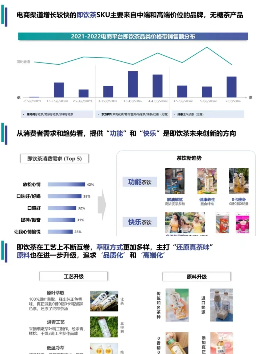 报告分享丨饮料品类市场和消费者洞察分析
