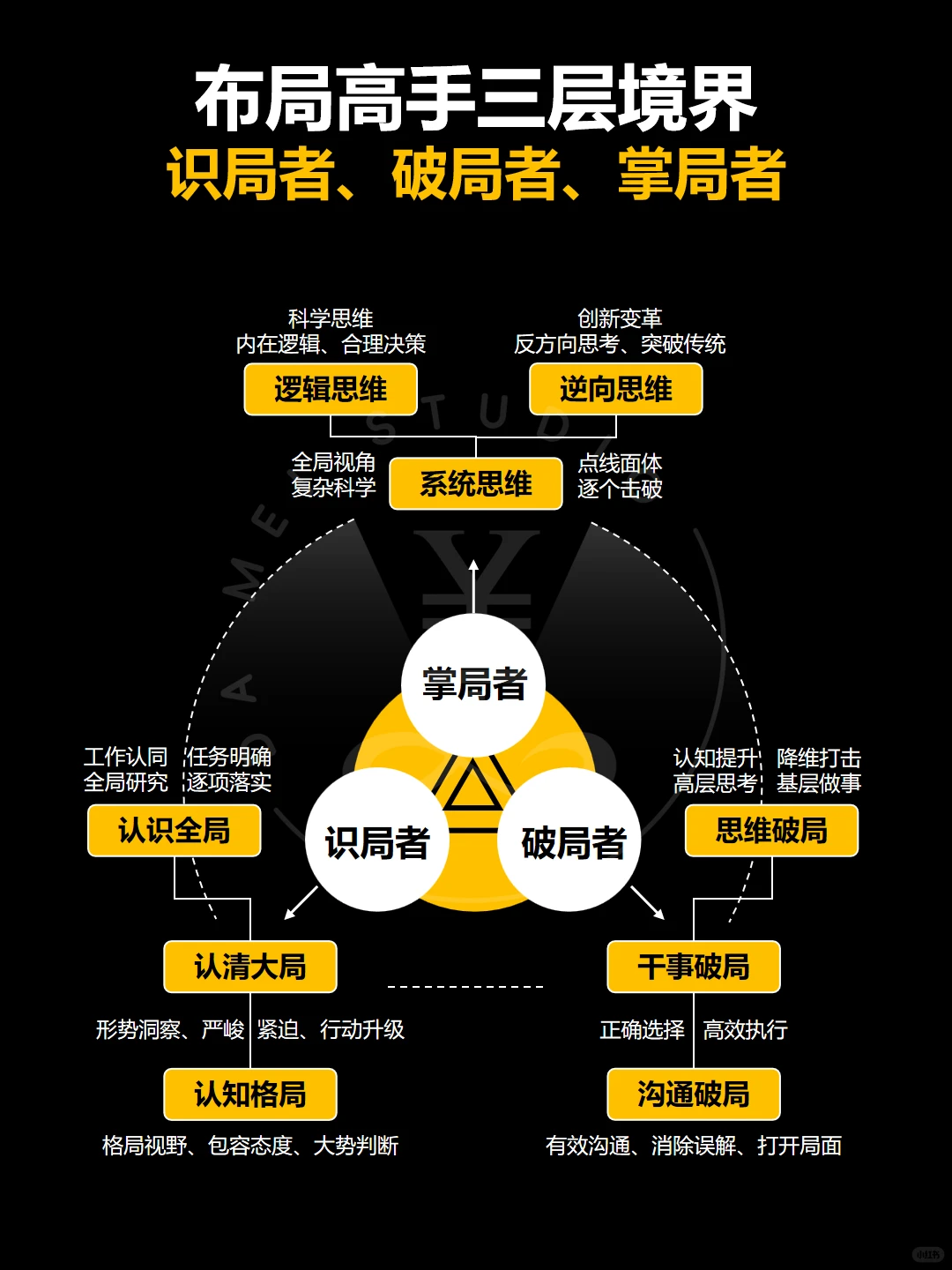 布局高手的三层境界‼️看看你在哪一层?❗️