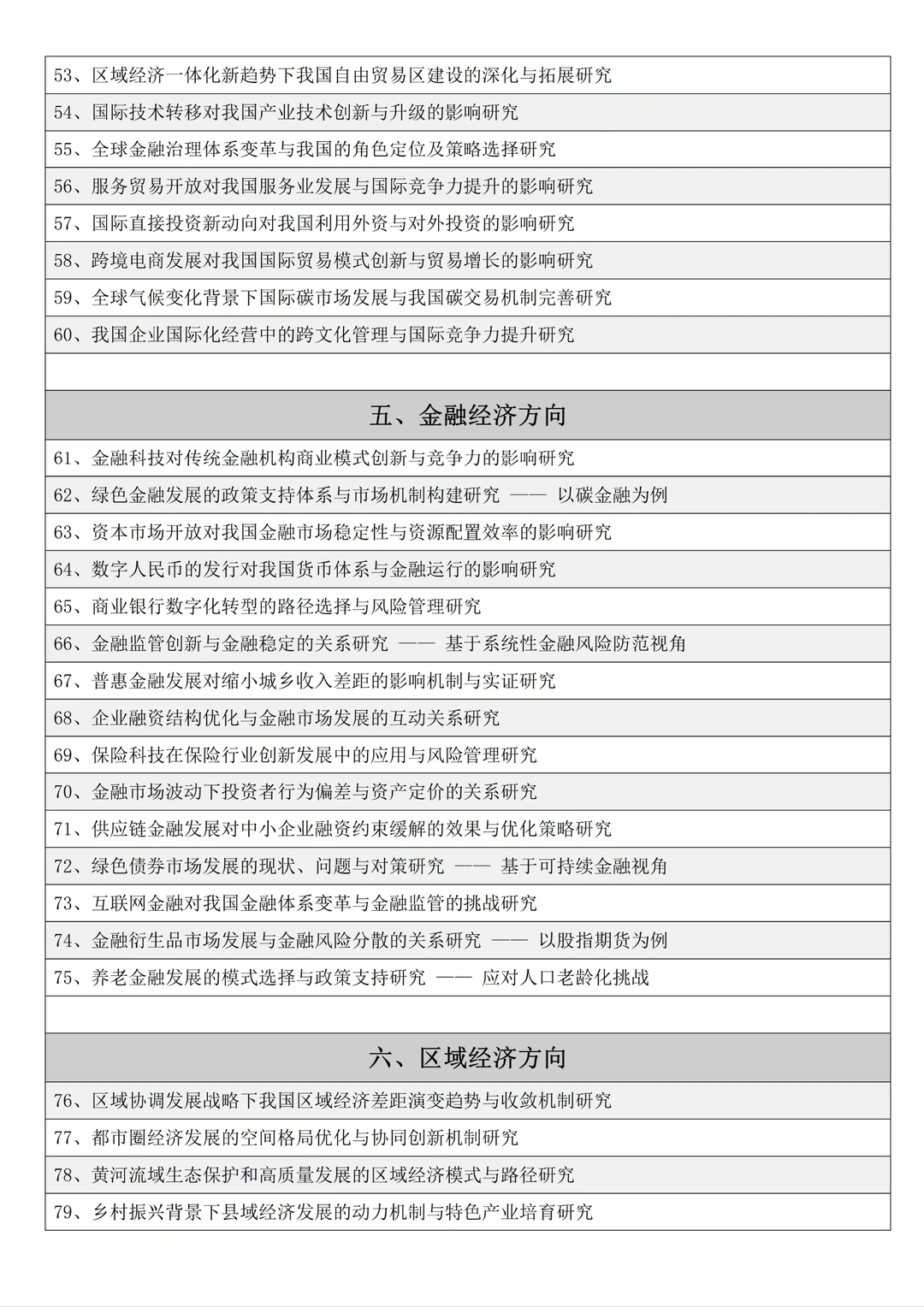 拜托经济学的宝子一定要刷到啊??