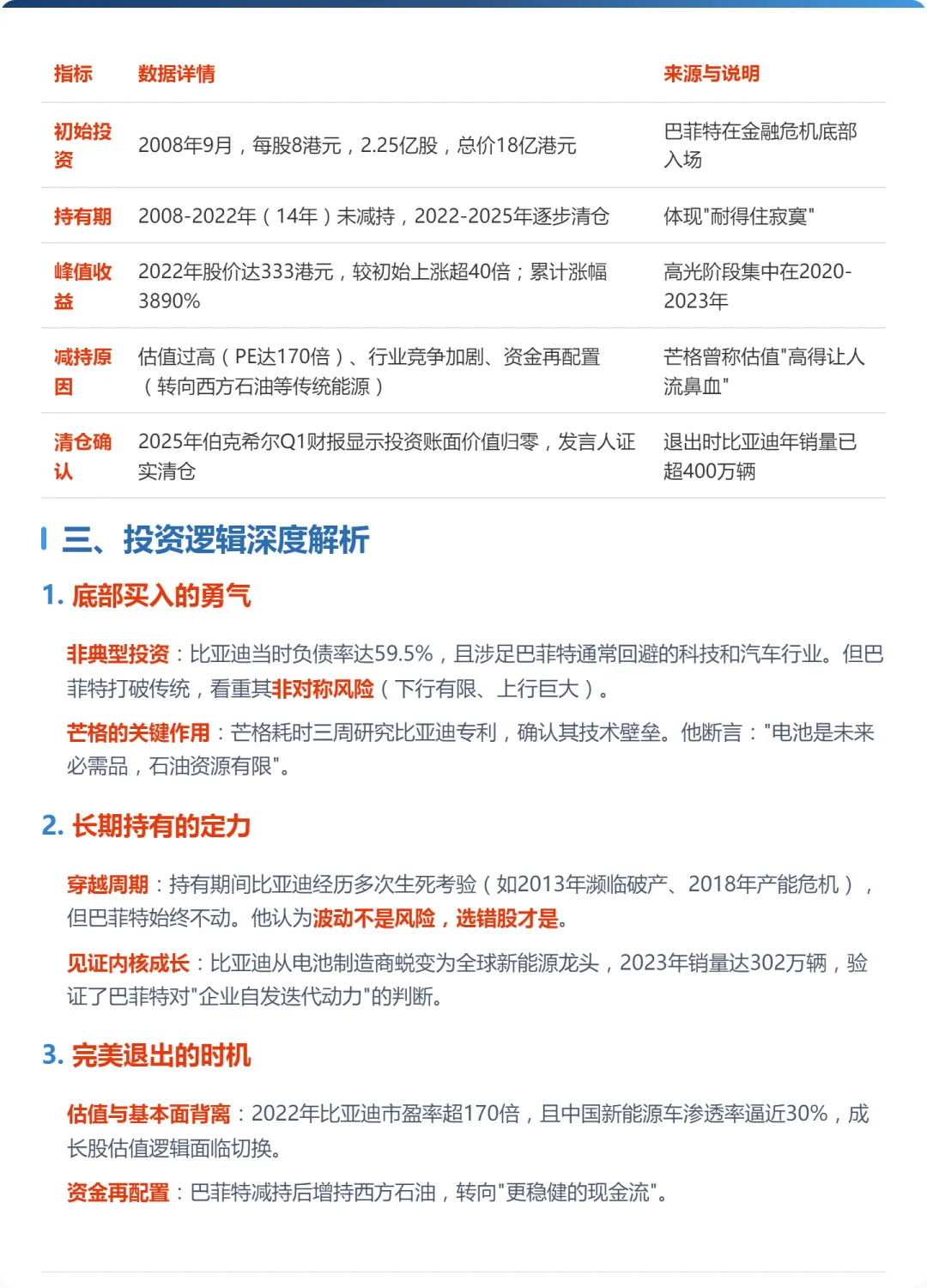巴菲特投资比亚迪：长期主义的经典案例解析