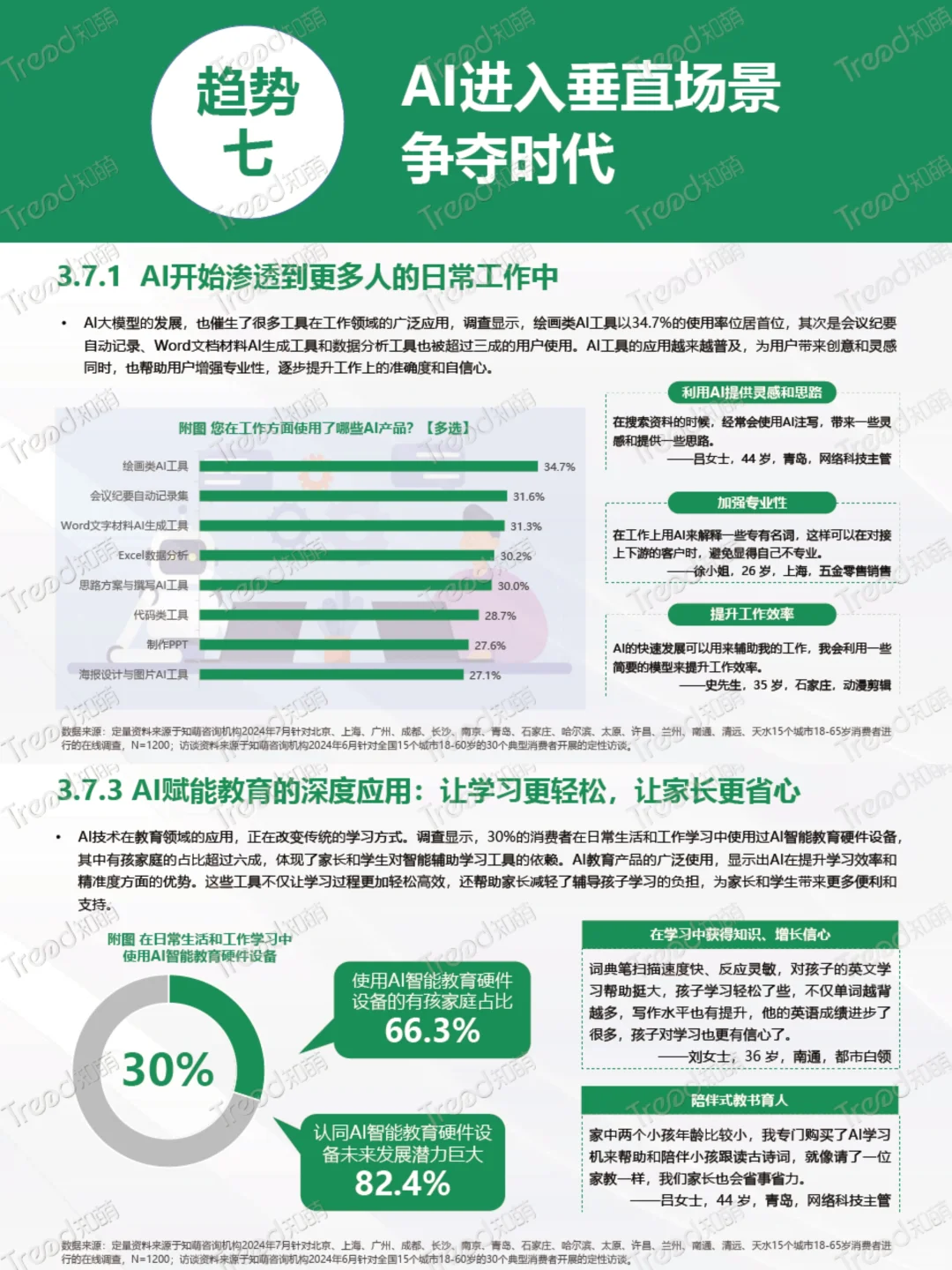 轻松get‼️2024年中8⃣️大消费趋势✔️