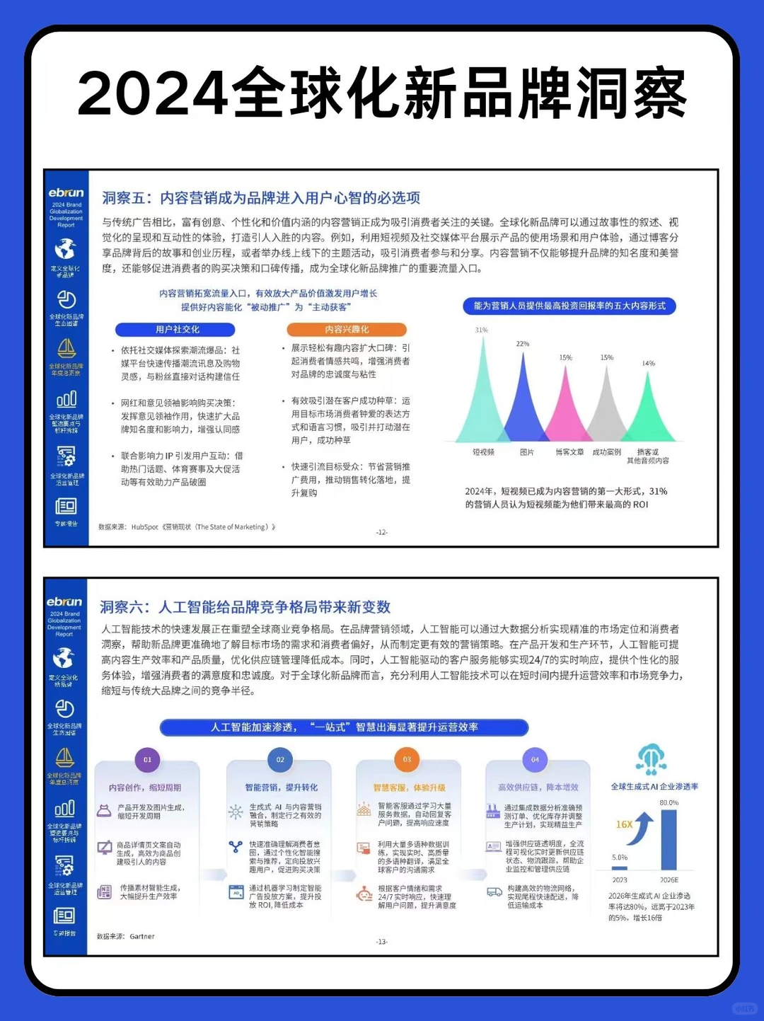 报告分享丨2024全球化新品牌洞察