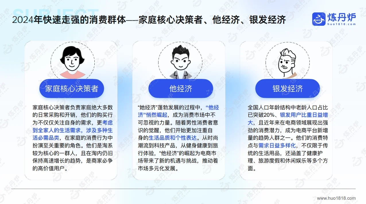 2024年线上市场数据复盘与趋势洞察，共49p