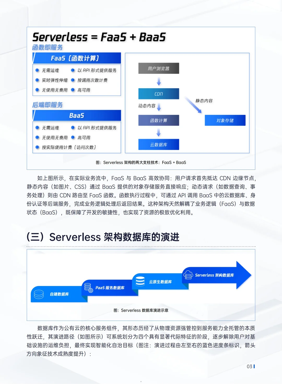 2025腾讯云Serverless架构数据库技术白皮书