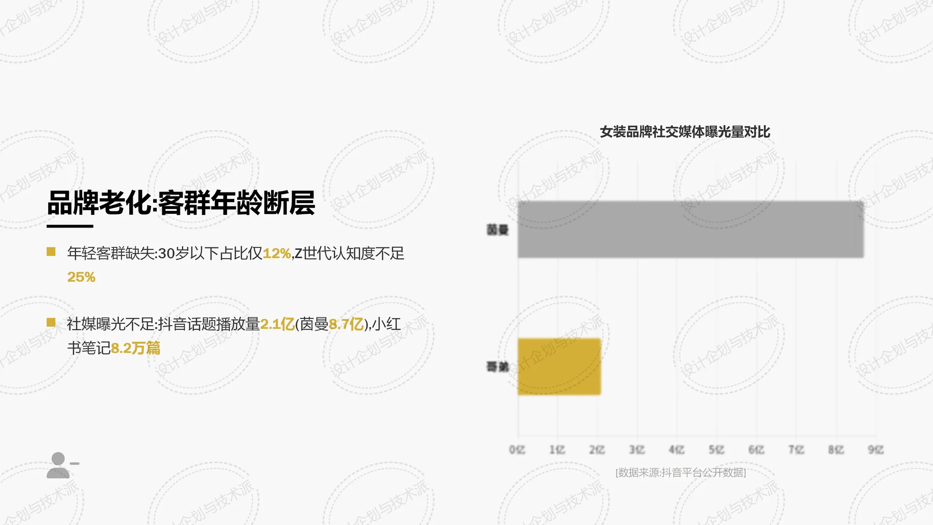 ?哥弟品牌二次增长战略全解析