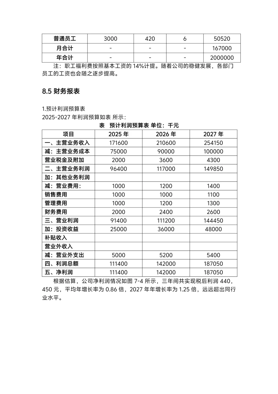 财务分析