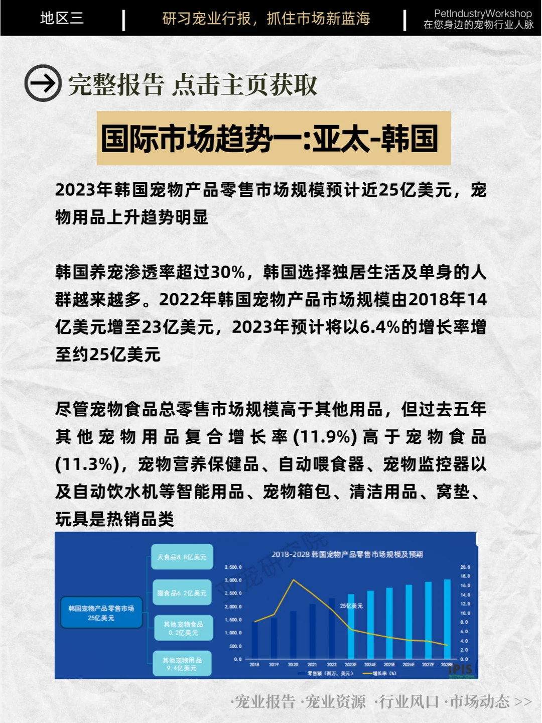 62页|亚宠研究院:2023宠物行业发展蓝皮书