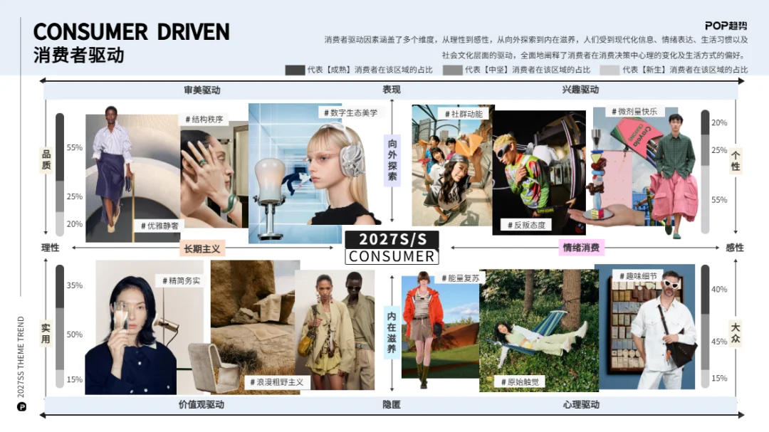 2027春夏主题展望《共振