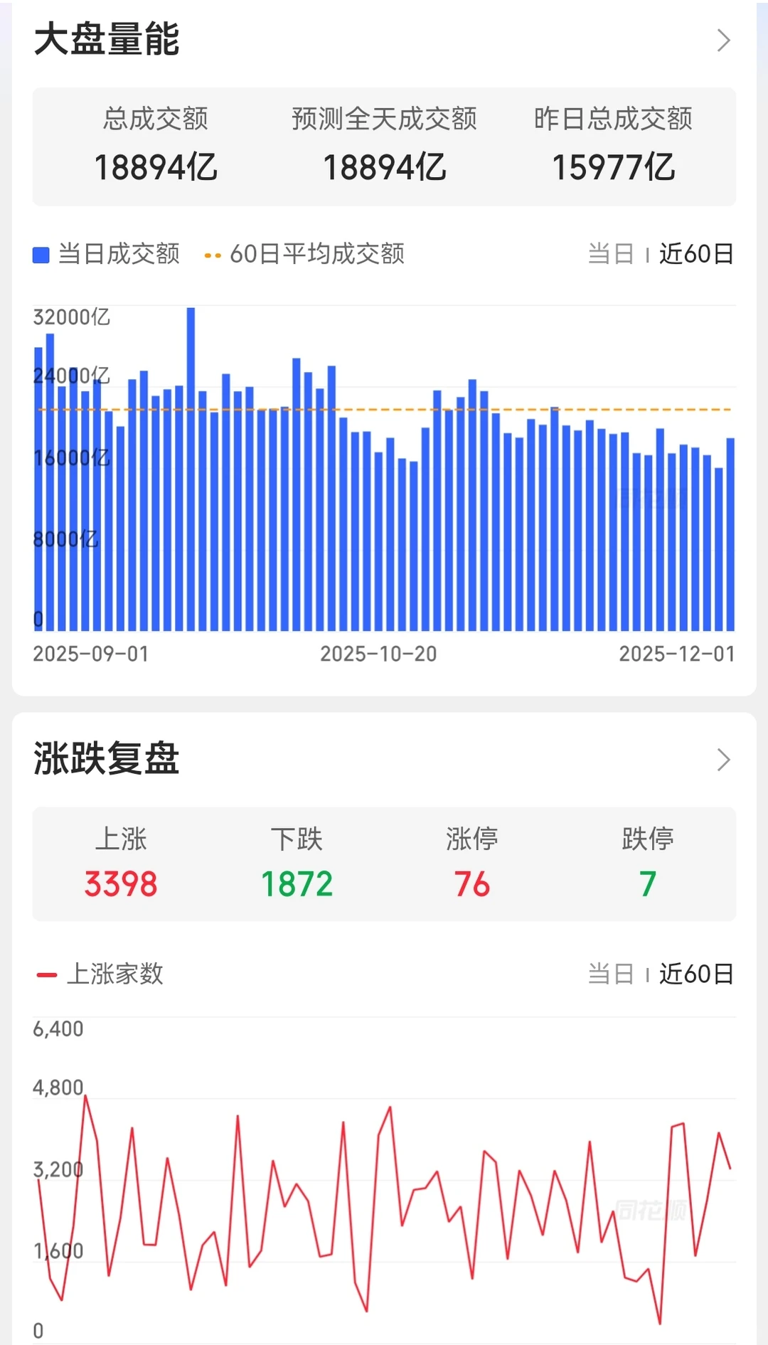 1201大A涨停复盘&实盘记录：6万起步