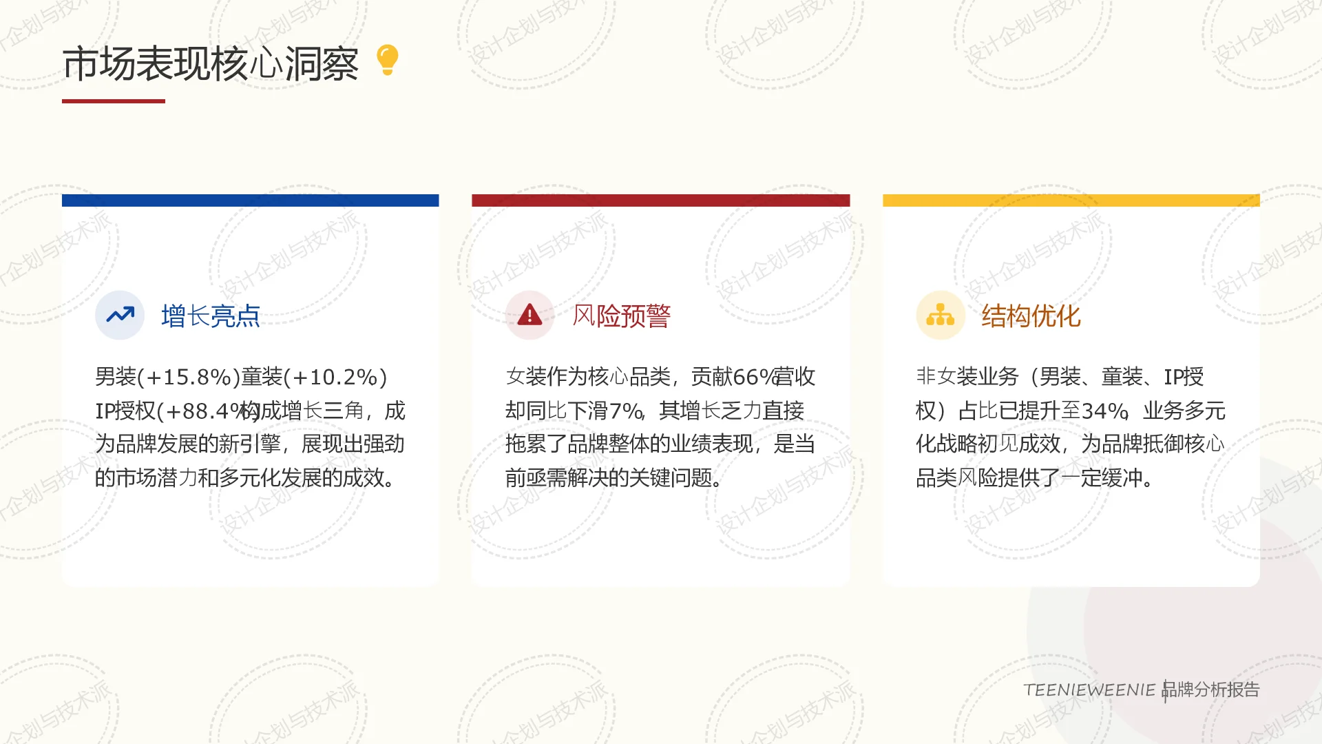 ? TEENIEWEENIE 战略:IP驱动与渠道破局